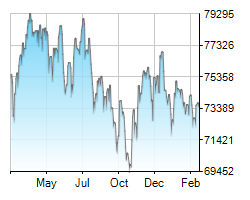 ALSI chart