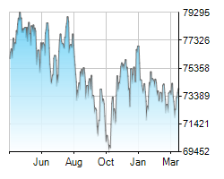 ALSI chart