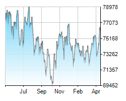 ALSI chart