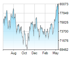 ALSI chart