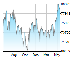 ALSI chart