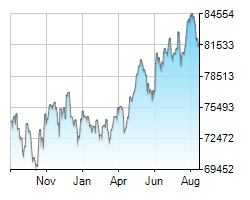 ALSI chart