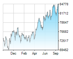 ALSI chart