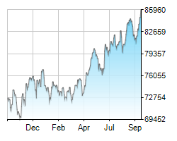 ALSI chart