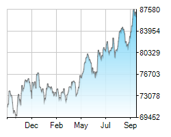 ALSI chart