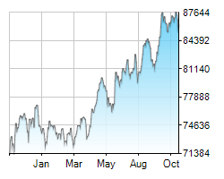 ALSI chart