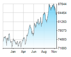 ALSI chart