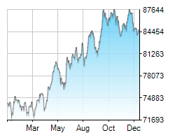 ALSI chart