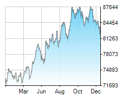 ALSI chart