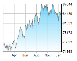 ALSI chart