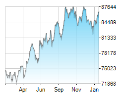 ALSI chart