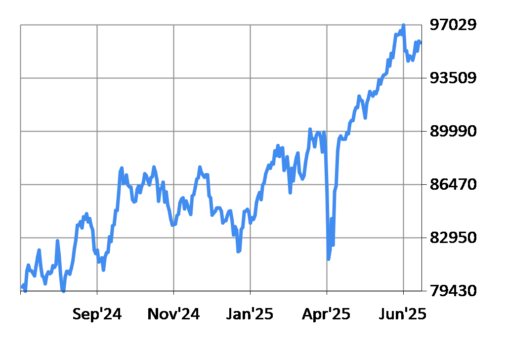 ALSI chart