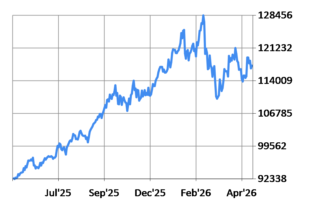ALSI chart